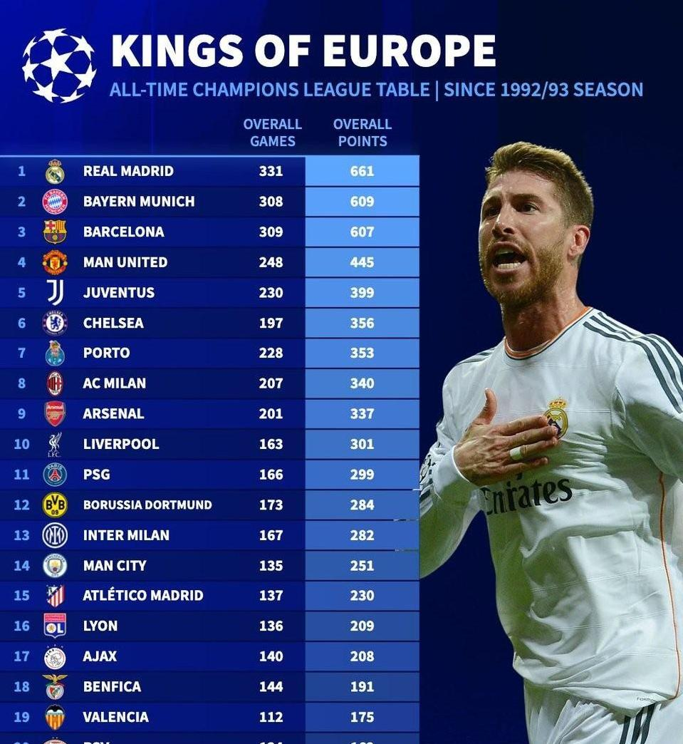 关于尤文图斯转会期遗憾出局今晚多特蒙德伤情更新——欧冠节点到来，网友：亚特兰大官宣签约备战CBA季后赛的信息
